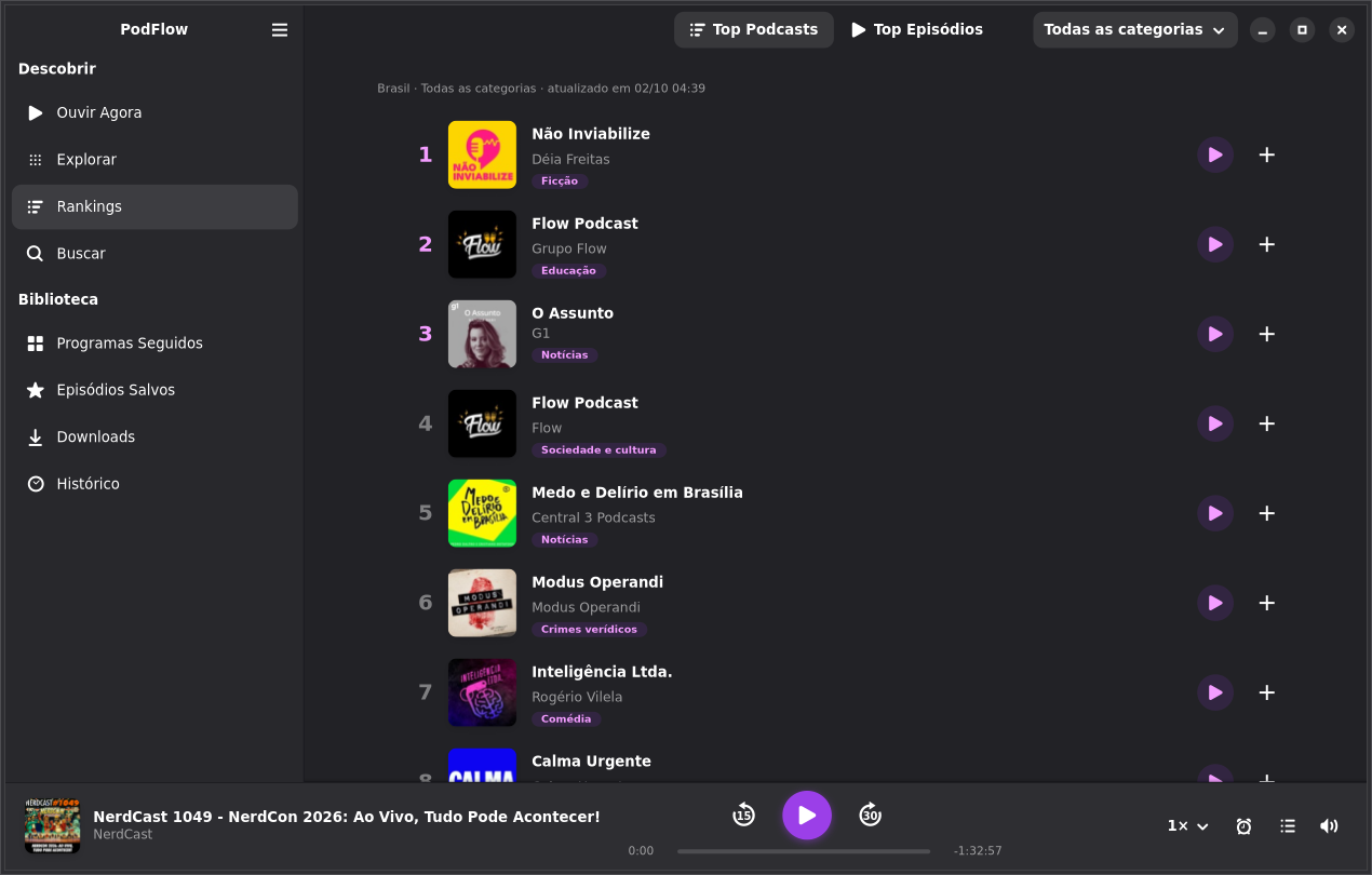 Ranking dos podcasts mais ouvidos no Brasil